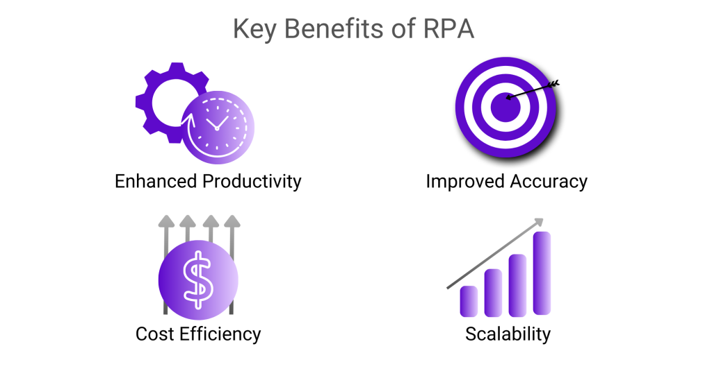 infographic listing the key benefits of robotic process automation (rpa)